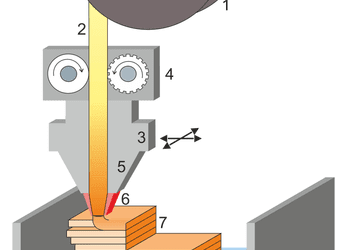 Reducing Warpage in 3D PrintingPolypropylene (PP)
