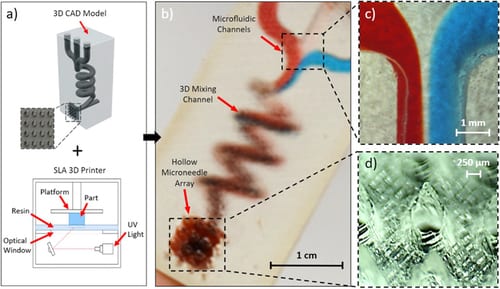 SLA 3D Printing For Microneedle Transdermal Drug Delivery Systems