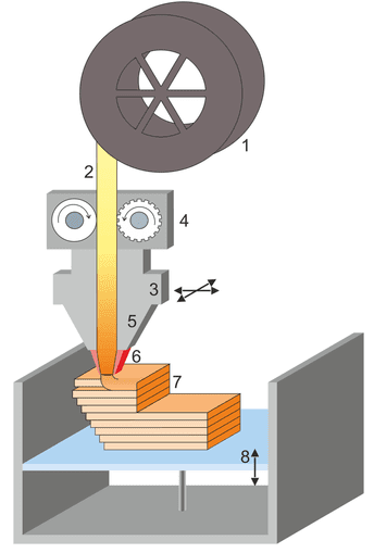 Reducing Warpage in 3D PrintingPolypropylene (PP)