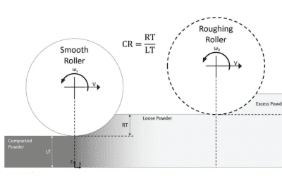 Binder Jet 3D Printing: Studying Print Speed & Effects on Surface Roughness & Density