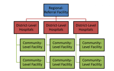 3D Printing in Developing Countries & Low-Resource Environments: Localized Manufacturing