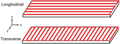 Korea: 4D Printed Anisotropic Thermal Deformation