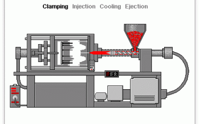 3D Printing for Molds and Dies, Part 1