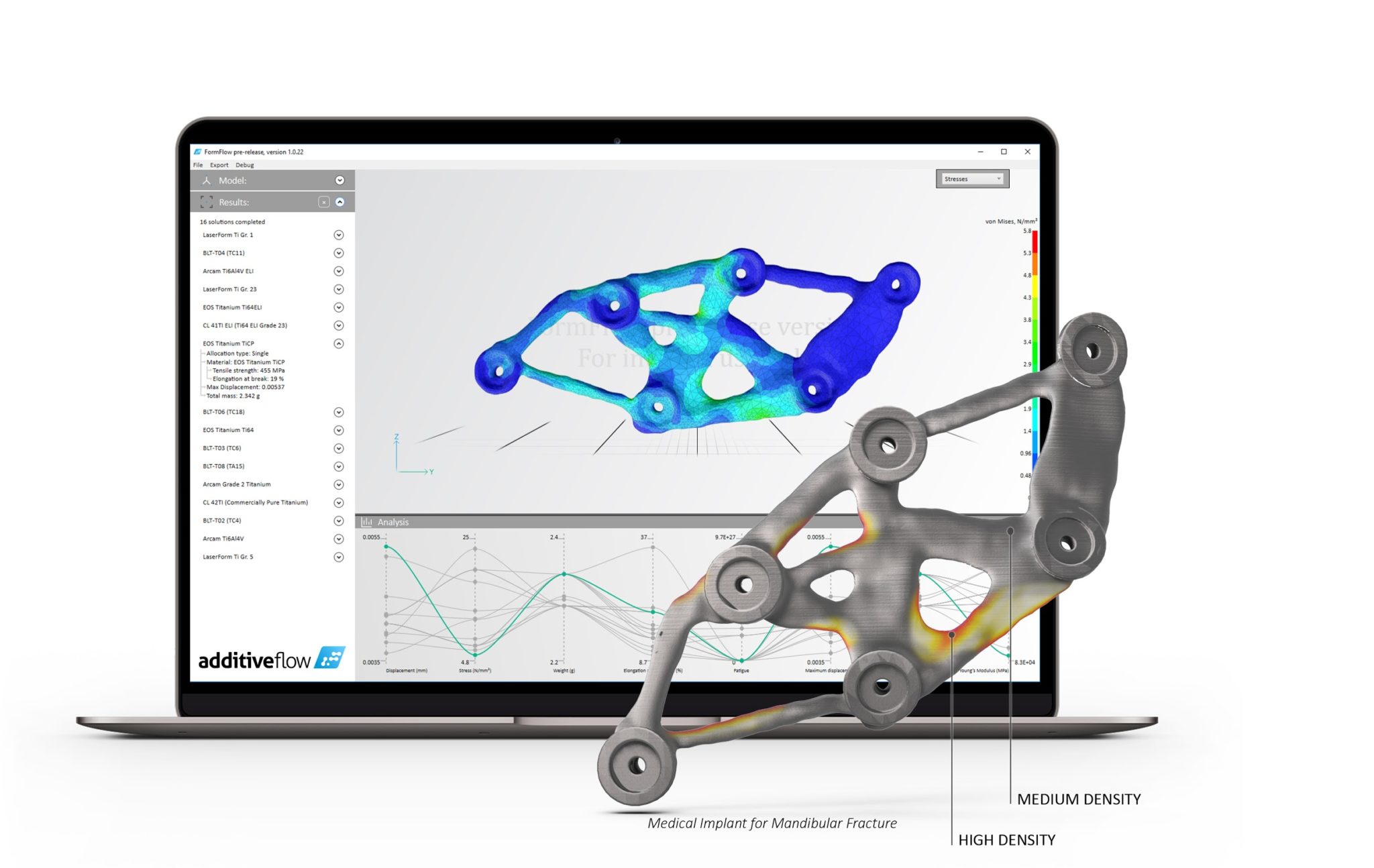 Additive Flow introduces multi-functional optimization software with simultaneous, multi-property capabilities