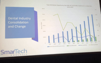 Arfona Announces New Dental 3D Printing Products and Services at LMT Lab Day