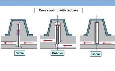 3D Printing for Molds and Dies, Part 2