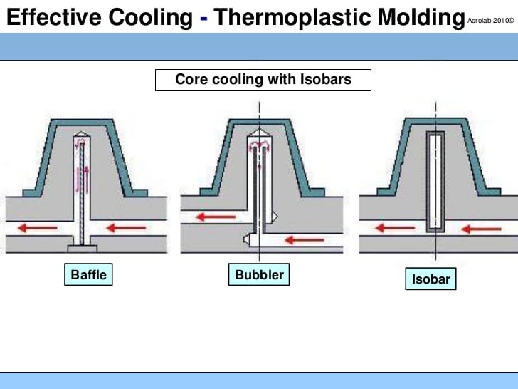 3D Printing for Molds and Dies, Part 2