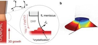 3D-printing of perovskite nanostructures