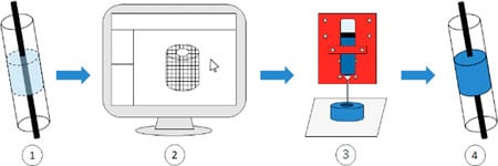 3D-printing metal-organic framework solids for high-pressure gas storage and separation