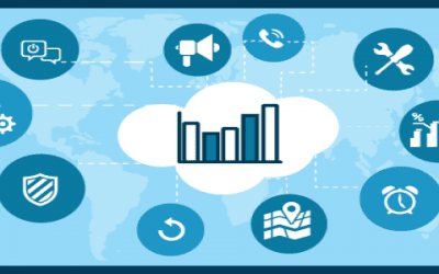 3D Printing Materials & Equipment Market To Get Significant Proceeds By 2025