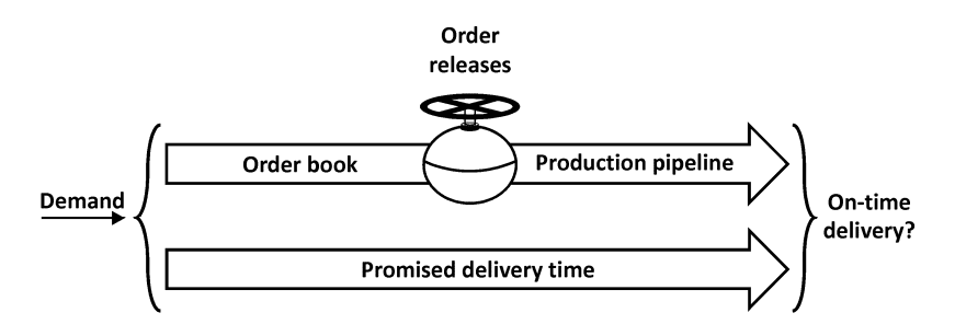 3D Printing Servicers: Budgeting Time & Delivery Systems for On-Demand Production