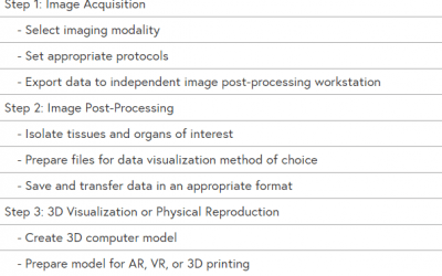 Patient-Specific Anatomical Models for 3D Printing and AR/VR