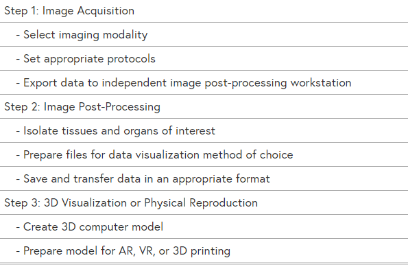 Patient-Specific Anatomical Models for 3D Printing and AR/VR