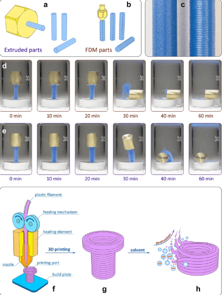 3D Printed Polymers: Solvent Compatibility Charts Must Be Dedicated Rather Than Simple