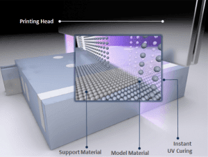 Which vendors make jetting 3D printing systems