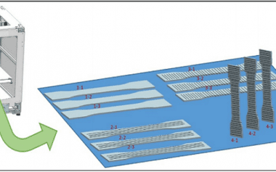 State of the Art: Carbon Fiber 3D Printing, Part Seven