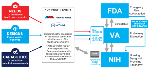 3D Printing for COVID-19, Part Eight: The FDA’s 3D Printing Resources