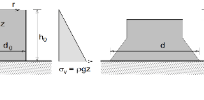 International Research: Evaluating 3D Printing Concrete with Sisal Fibers