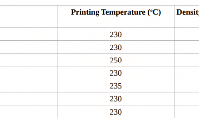 Desktop FDM 3D Printing: Tensile Strength of ABS, PC, HIPS, PA and Ninjaflex