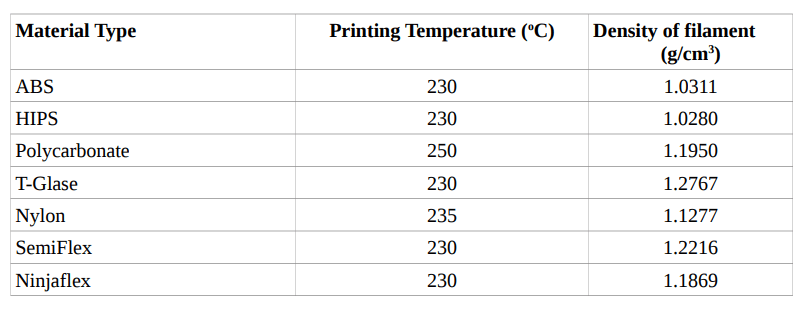 Desktop FDM 3D Printing: Tensile Strength of ABS, PC, HIPS, PA and Ninjaflex