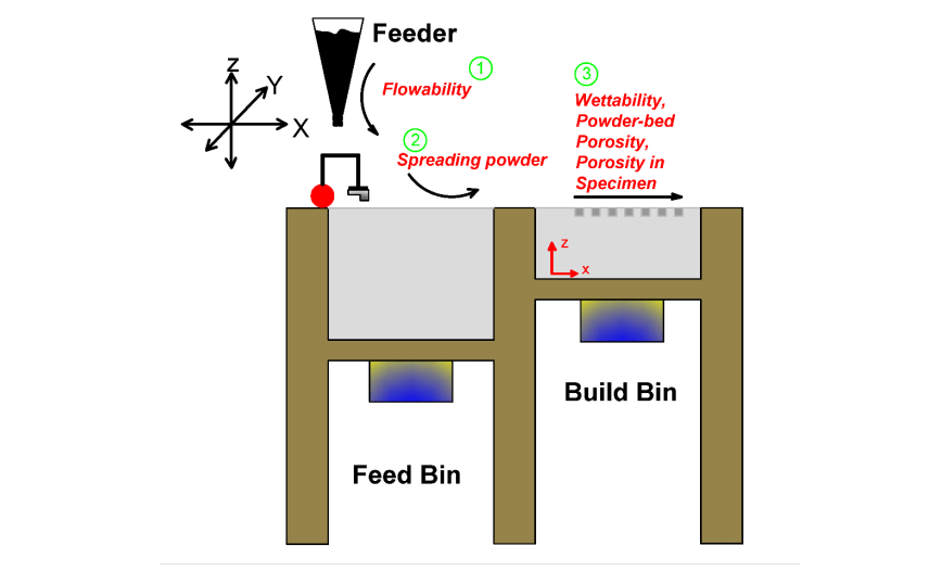 3D Printing for Nerve Regeneration: Gelatin Methacrylate-Based Nerve Guidance Conduits