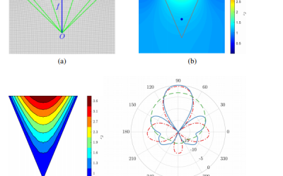 Multi-Material 3D Printing for the Dielectric Lens Antenna