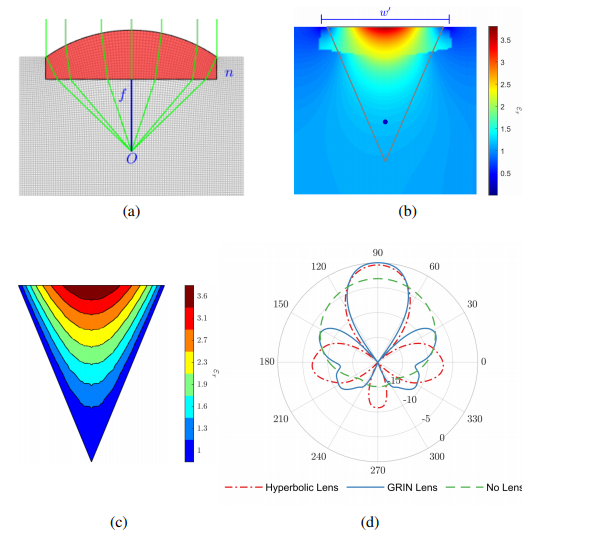 Multi-Material 3D Printing for the Dielectric Lens Antenna