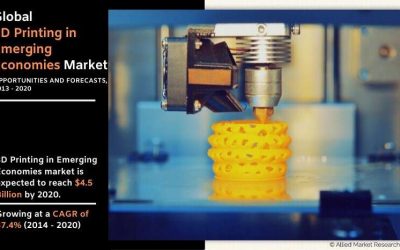 Opportunities for 3D Printing Market in Emerging Economies in 2020 and Beyond