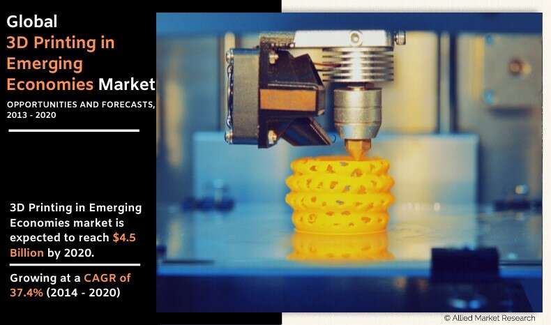 Opportunities for 3D Printing Market in Emerging Economies in 2020 and Beyond