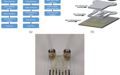 Montana State University Achieves Low-Cost Microfluidics Sensor with 3D Printing