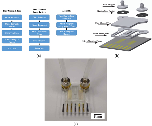 Montana State University Achieves Low-Cost Microfluidics Sensor with 3D Printing