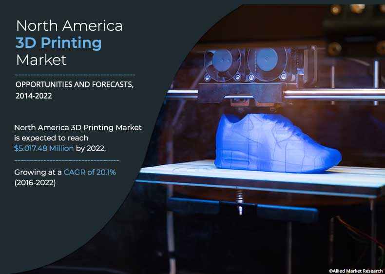 North America 3D Printing Market is Expected to Garner $5.01 billion by 2022, Registering a CAGR of 20.1%