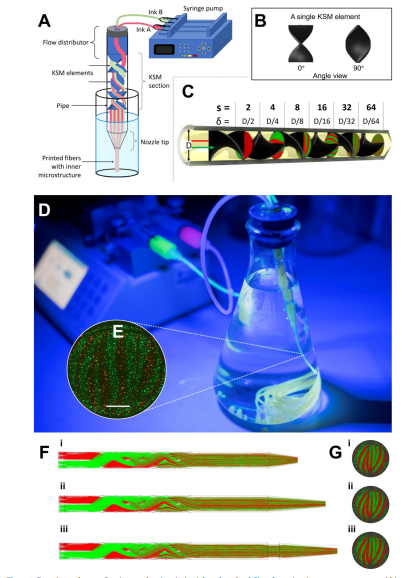 Continuous Chaotic 3D Printing: Using Chaos Theory to Control Microstructures