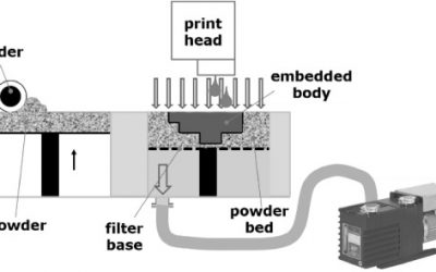 Bioceramic 3D Printing Tested for Flow and Particle Characteristics