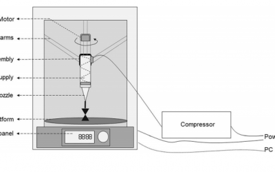 3D-Printed Food: Extruding Nutritious, Fiber-Rich Snacks from Composite Flour