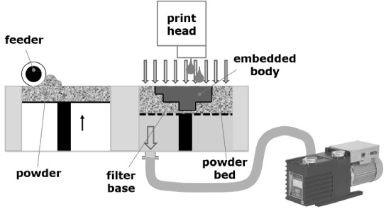 Bioceramic 3D Printing Tested for Flow and Particle Characteristics