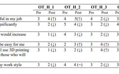The Role of Occupational Therapists in 3D Printing & DIY Assistive Technology