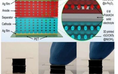 Quasi-Solid-State 3D Printed Battery Features Improved Stability & Density