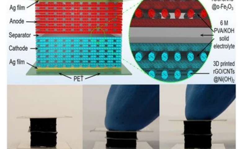 Quasi-Solid-State 3D Printed Battery Features Improved Stability & Density