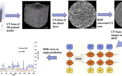 IP Security: Reverse Engineering to Test Vulnerability in 3D Printer Toolpaths