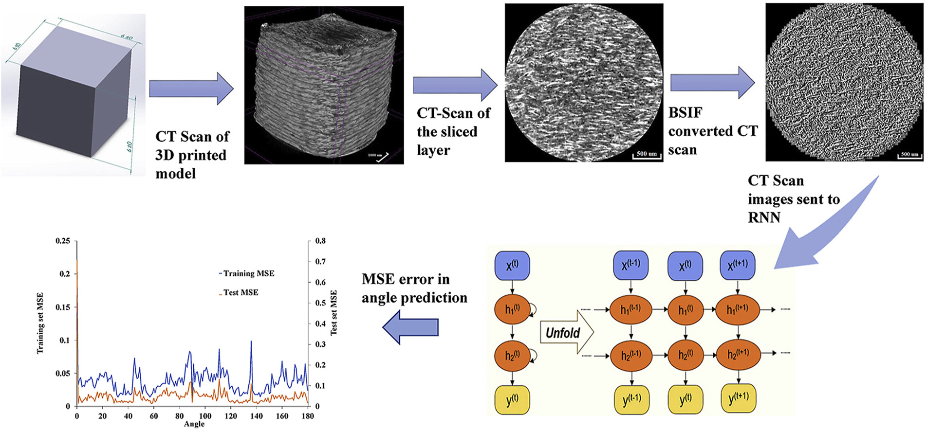 IP Security: Reverse Engineering to Test Vulnerability in 3D Printer Toolpaths