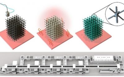 3D printed batteries: here comes the future