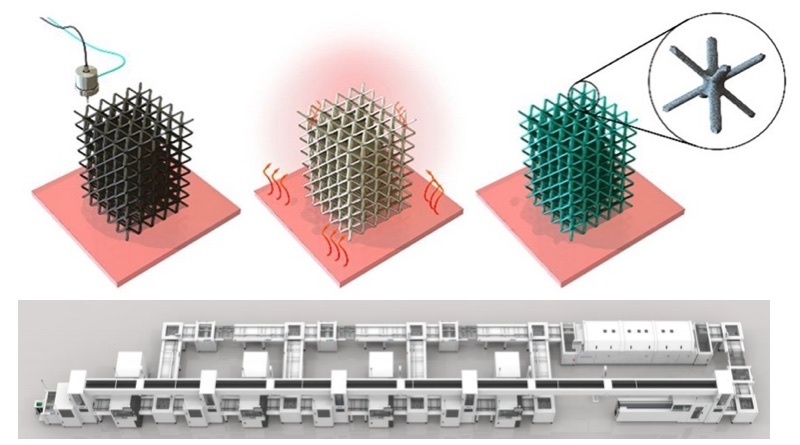 3D printed batteries: here comes the future