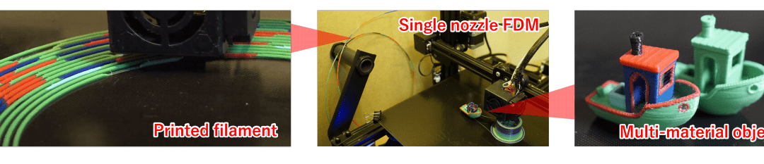 Programmable Filament: Multicolor & Multimaterial 3D Printing with No Hardware Upgrades