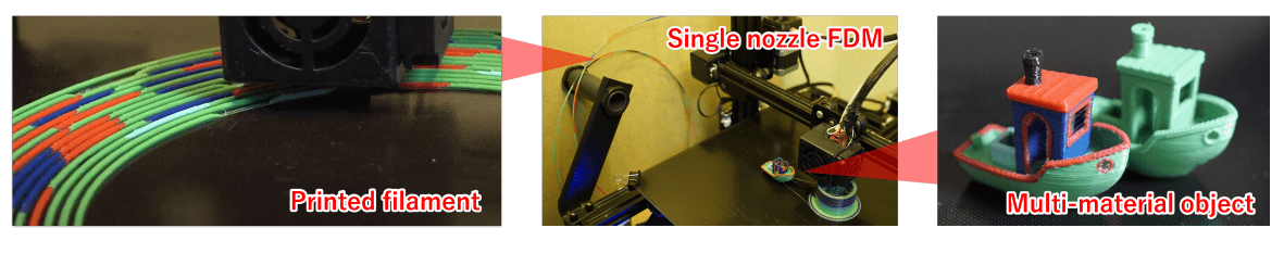 Programmable Filament: Multicolor & Multimaterial 3D Printing with No Hardware Upgrades