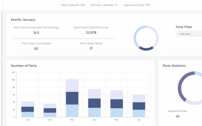 3DP AIPerfecter Offers Part Analysis to 3D Printing Service Bureaus