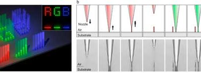 3D-printed nanoscale color pixels improve brightness control