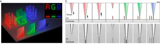 3D-printed nanoscale color pixels improve brightness control