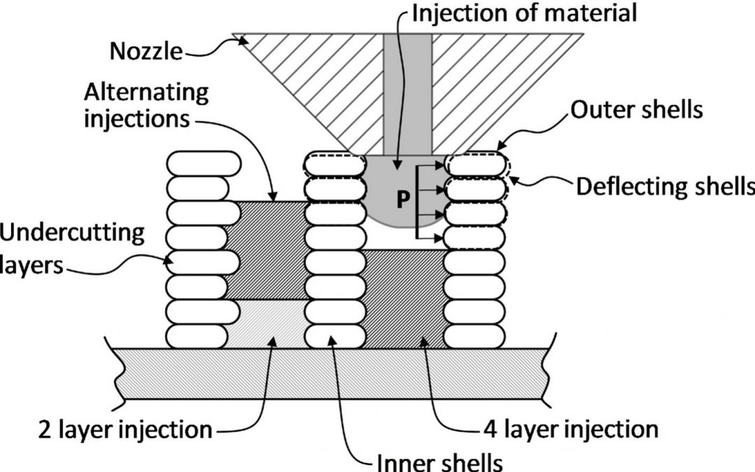 Injection Printing Means 3D Printing Better Parts, Faster