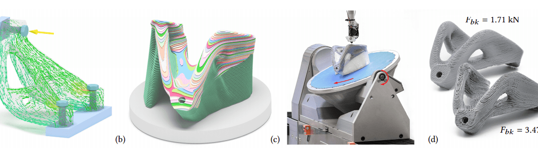 Multi-Axis 3D Printing Technique Improves FDM Strength Over 2X